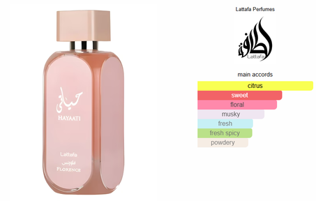 Hayaati Florence Lattafa Perfumes