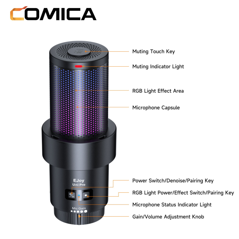 Micro Podcasts Comica EJoy Uni Pro – Microphone Cardioïde RGB USB  Sans Fil