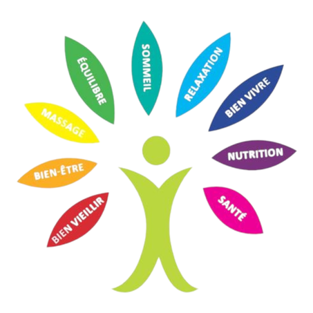 Santé et bien être
