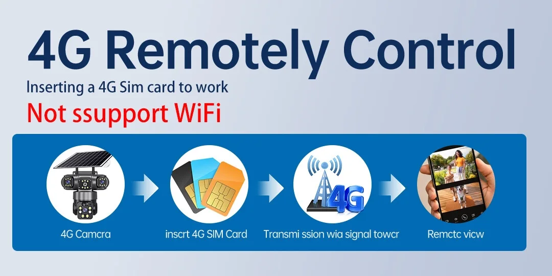 3 lentilles 3 écrans caméra solaire 4G