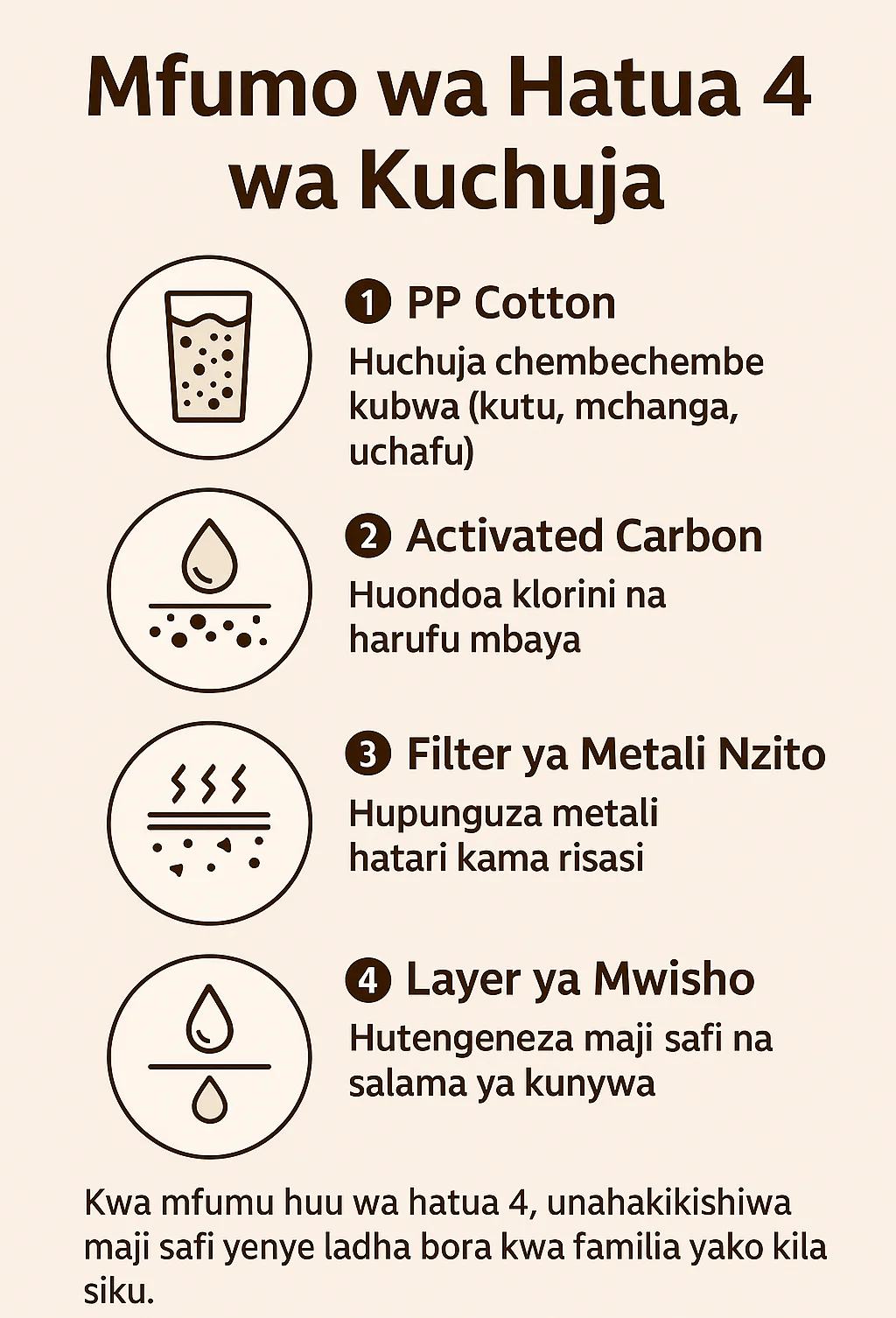 water purifier faucet with easy clear water purifier