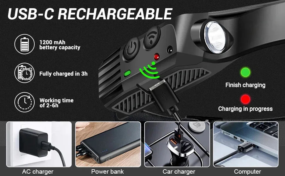 🔦 Induction Headlamp – 3 Colors | 230° Wide-Angle Lighting