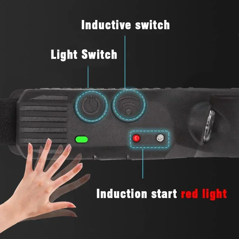 🔦 Induction Headlamp – 3 Colors | 230° Wide-Angle Lighting