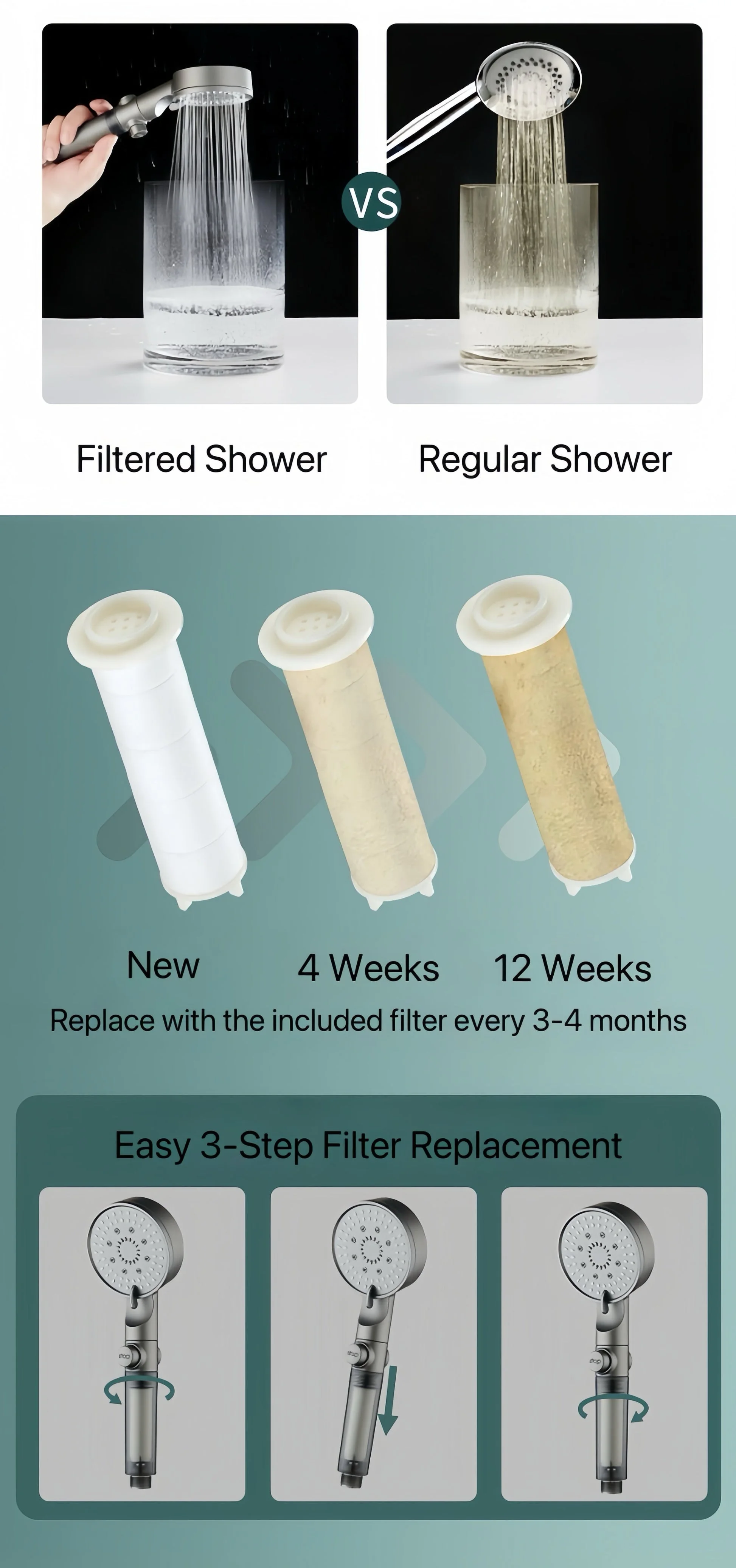 5-Mode High Pressure Filter Shower Head with Water Purifier