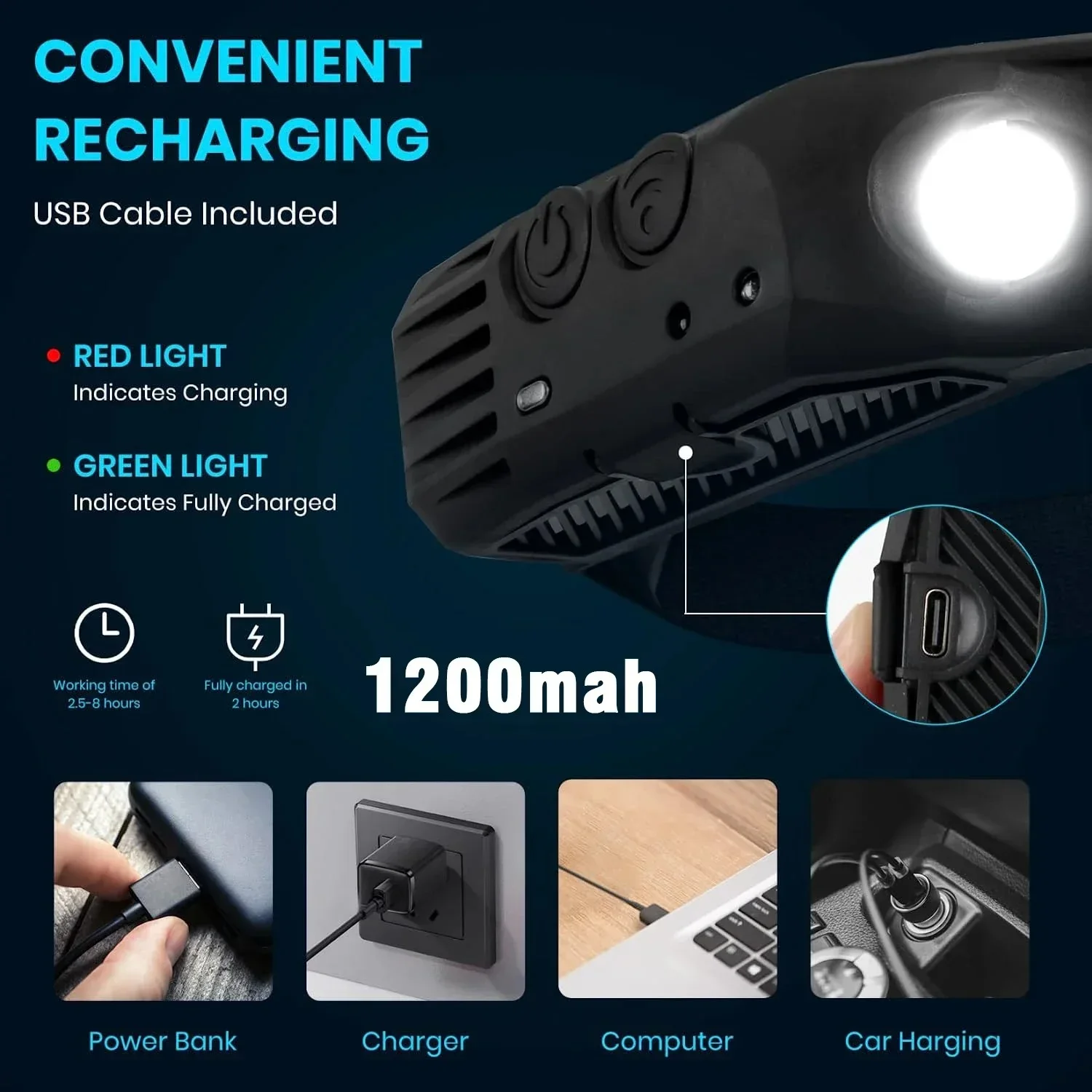 🔦 Induction Headlamp – 3 Colors | 230° Wide-Angle Lighting