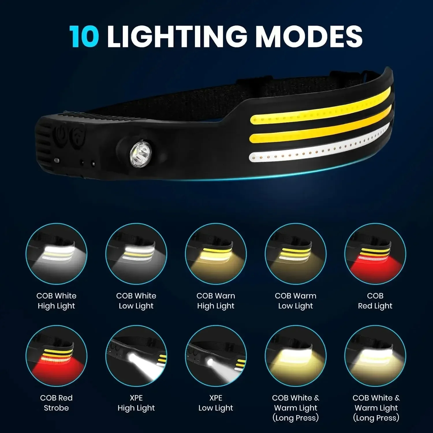 🔦 Induction Headlamp – 3 Colors | 230° Wide-Angle Lighting