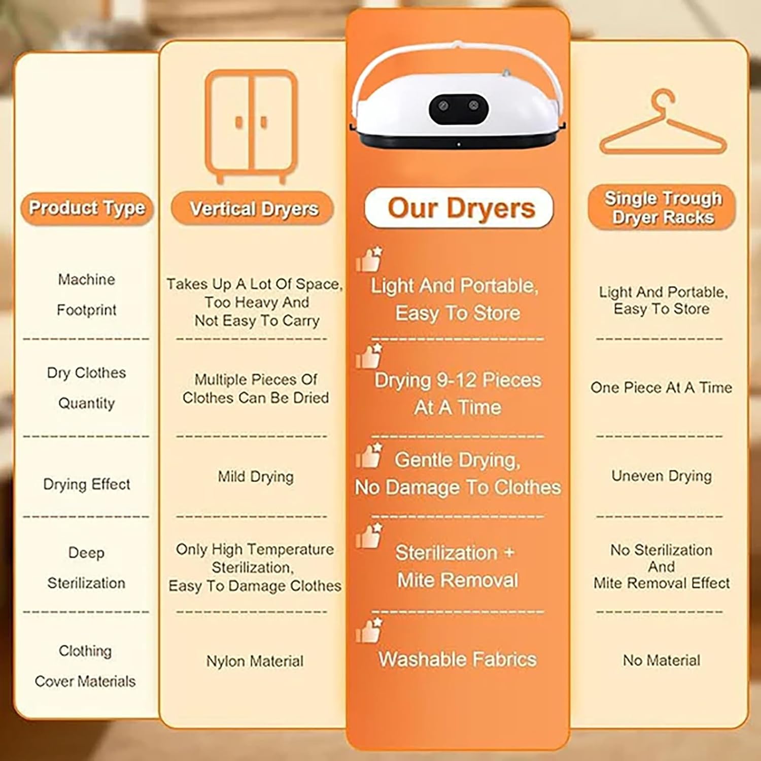 مجفف ملابس محمول +ضمان 6 أشهر