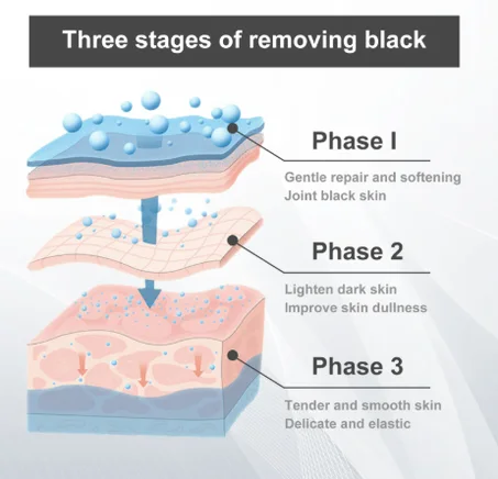 Snow Bleach – كريم تفتيح وتوحيد لون البشرة