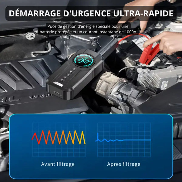 Démarreur; Gonfleur; Batterie (4 en 1 )