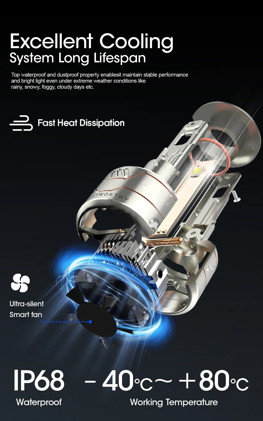 Phares LED A80 Super Bright 120W – 20 000 Lumens, Étanchéité IP68