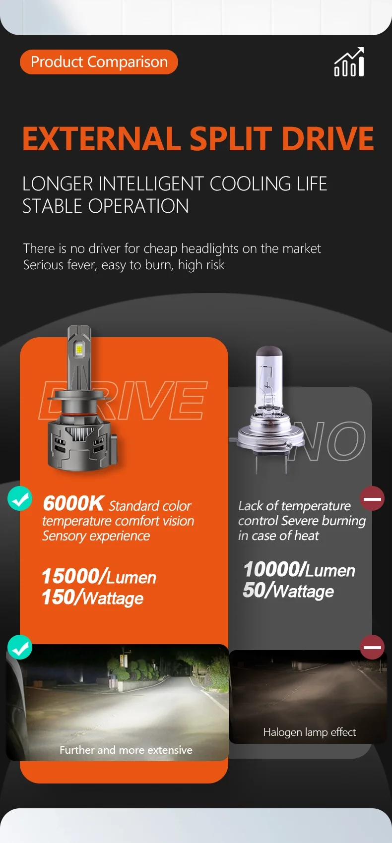 A80-AR6 Phares LED 150W– Lumière blanche 6000K