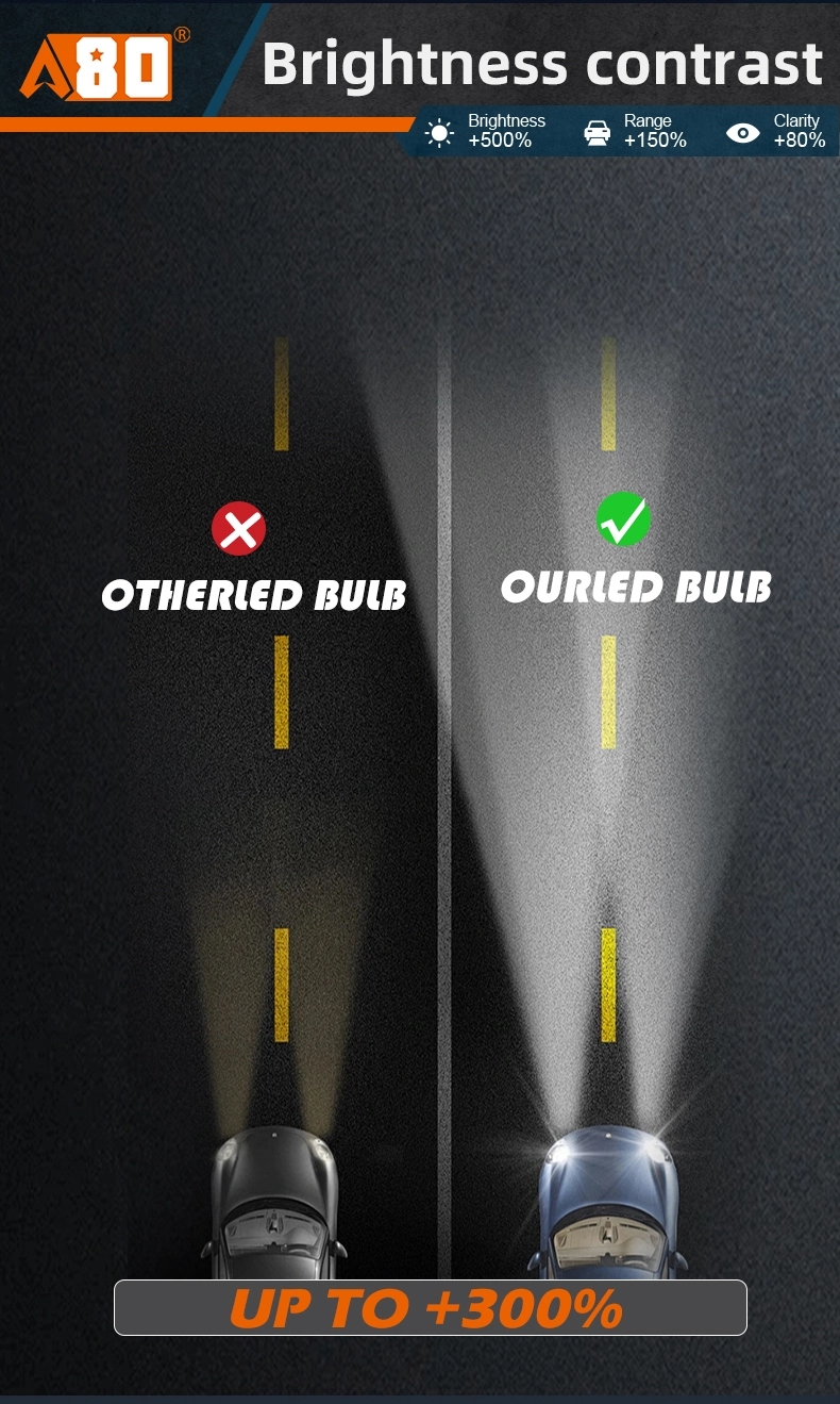 Phares LED A80 Super Power A13  – 240W, 24 000 Lumens, Blanc 6000K