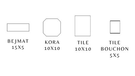 Uses of the collection