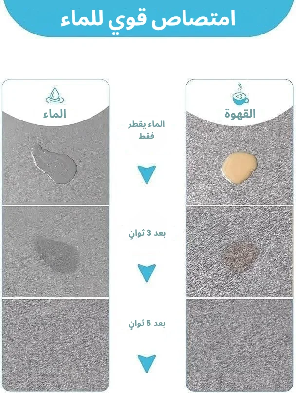 سجادة تجفيف الأطباق السريعة مع رف مدمج – DryMat Pro