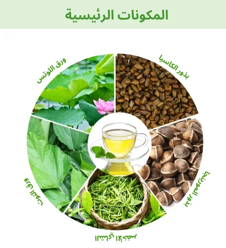 شاي التخسيس الأخضر للمساعدة في تحقيق إنقاص الوزن