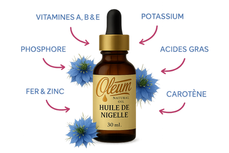 Huile De Nigelle 30 ML