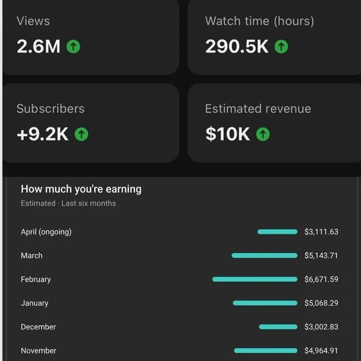 Création complète de compte TikTok monétisé