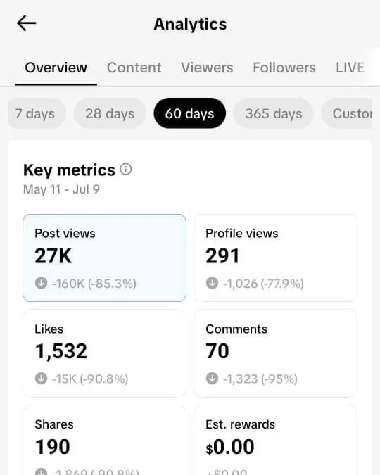 Création complète de compte TikTok monétisé