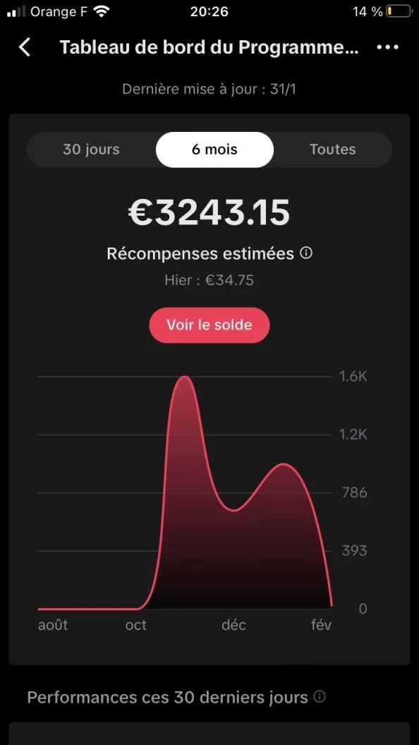 Création complète de compte TikTok monétisé