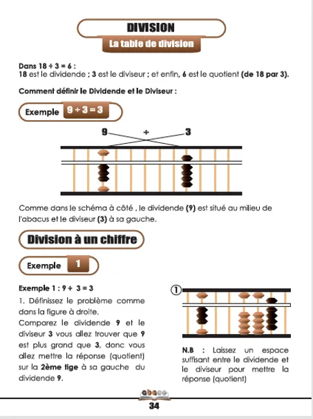 دليل مدرب السوروبان للجمع و الطرح - عمليات الضرب و القسمة PDF