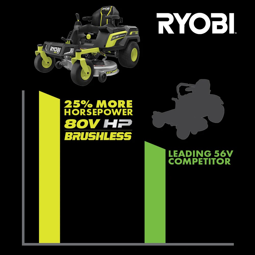80V HP BRUSHLESS 30