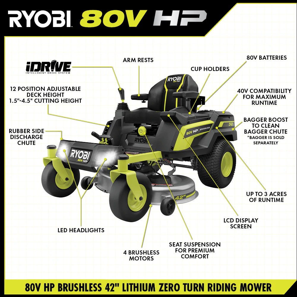 80V HP BRUSHLESS 42