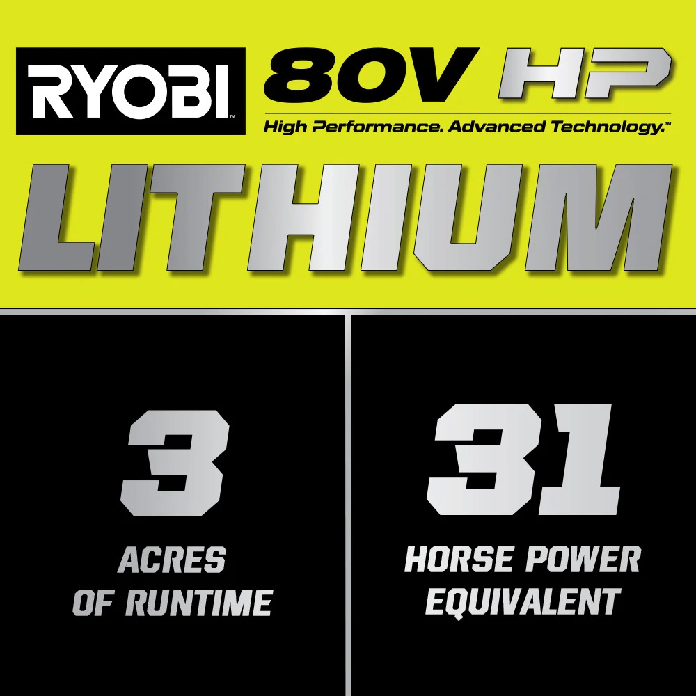 80V HP BRUSHLESS 30