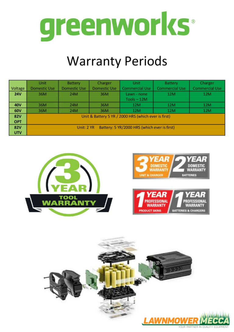 Greenworks Optimus Z Commercial Ride-on Zero-Turn Mower 82V 60
