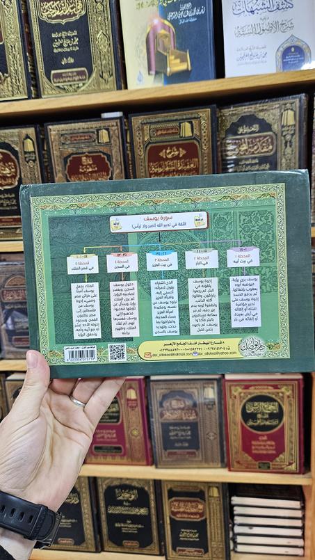 خرائط سور القرآن