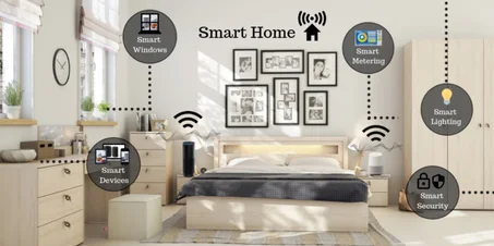 الأجهزة المنزلية