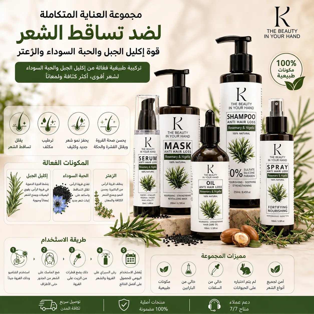 مجموعة تساقط الشعر