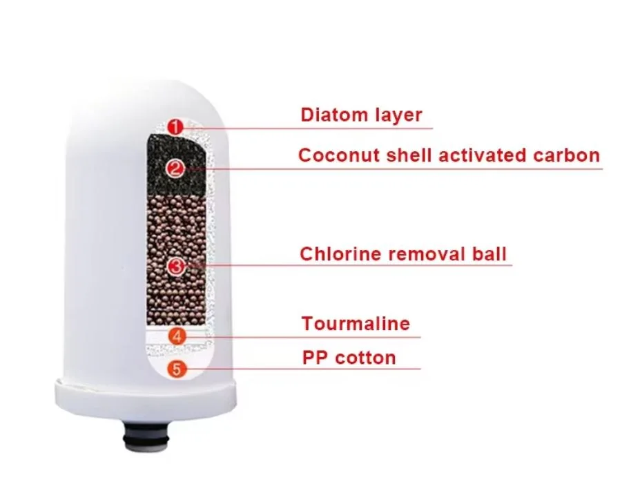 AquaPure Sénégal – Filtre d’Eau Haute Précision pour Robinet (5 Couches de Filtration)