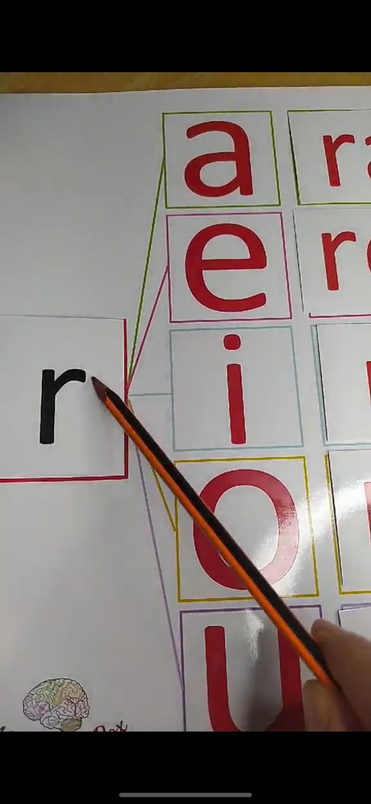 Box des syllabes : Tableau présentatif Format A3 + Cartes des mots, des lettres et des images