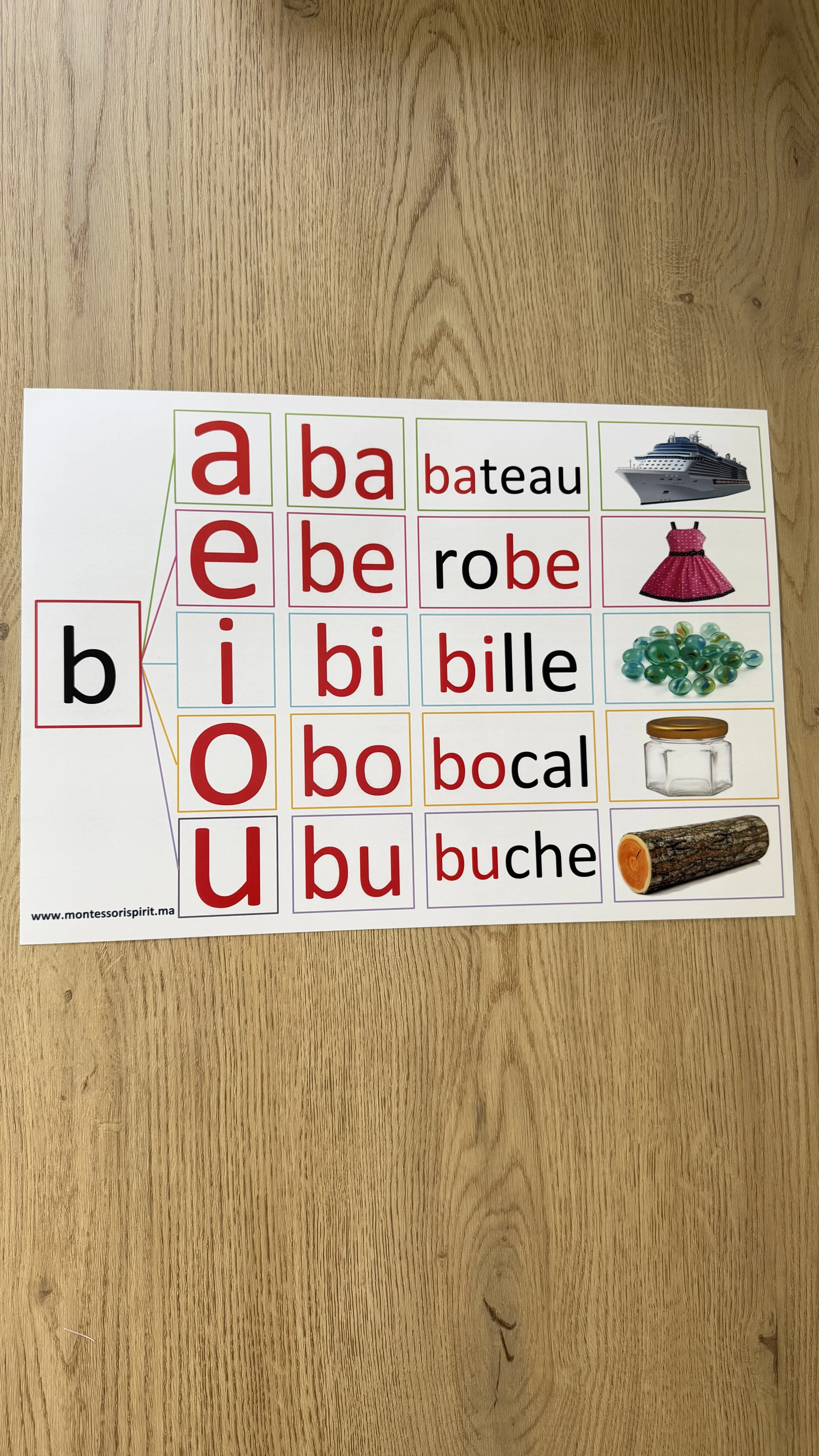 21 Fiches syllabiques – Grand format A3