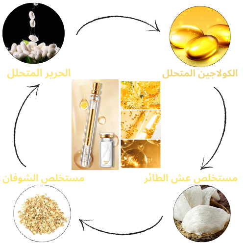 مجموعة سيروم الوجه بالكولاجين