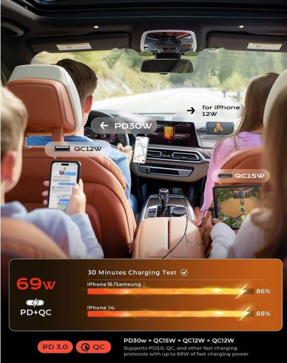 ليسين شاحن سيارة قابل للسحب [محول ملحقات سيارة USB C بقدرة 69 واط] لايفون 16 شاحن USB C سريع الشحن، هدايا اساسية السفر للنساء والرجال، اساسيات الرحلات...