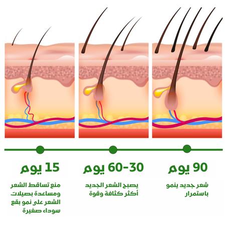 زيت لتعزيز نمو الشعر وتحسينه