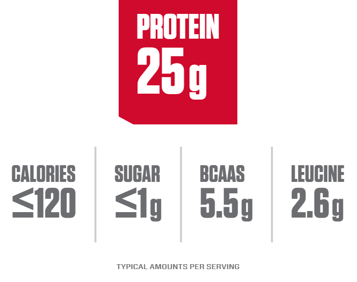 Dymatize ISO100® Hydrolyzed Whey Protein Powder 100%