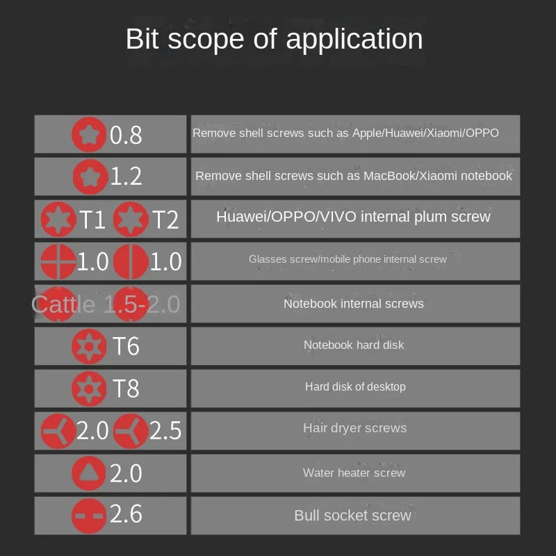 مفك البراغي العالمي
