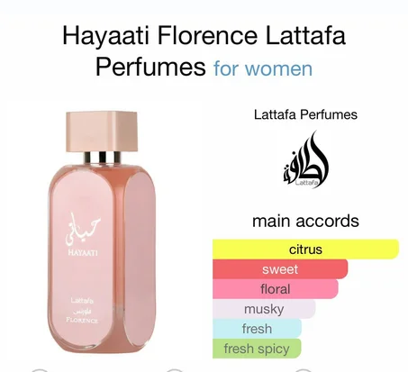 Parfum femme & homme