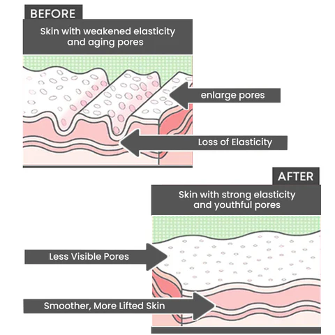 Oveallgo™ BEAUTIFIC Anti-Cellulite Firming Soap 26 Oveallgo™ BEAUTIFIC Anti-Cellulite Firming Soap
