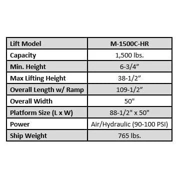 Tuxedo M-1500C-HR 1,500 lb High Rise Motorcycle Lift Bench w/ Vise, Sides, Balance Bar, Pump