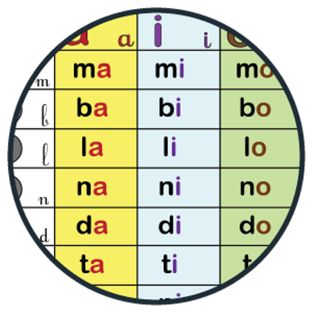 Tableaux syllabiques