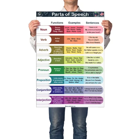 Parts of speech