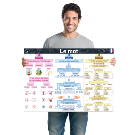 Classes grammaticales du mot