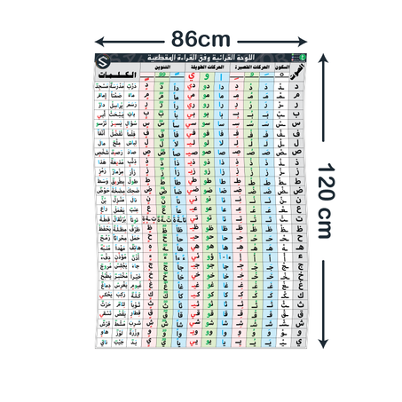 لوحة القراءة المقطعية