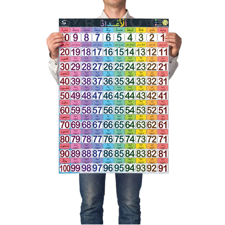 الأعداد من 1 إلى 100