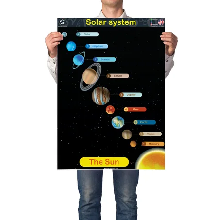 Solar system