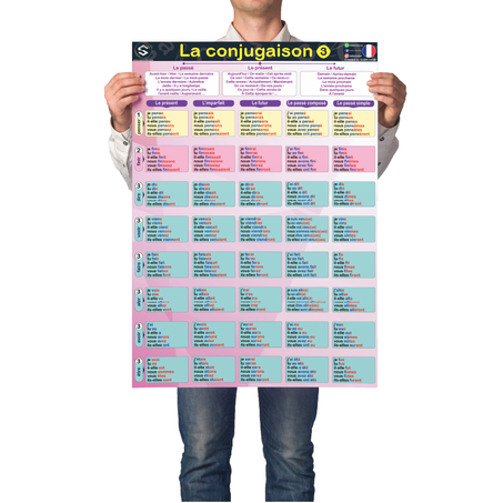 Tableau de conjugaison [3]