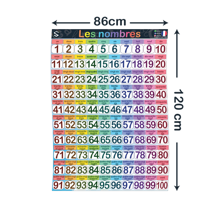Les nombres en français de 1 à 100